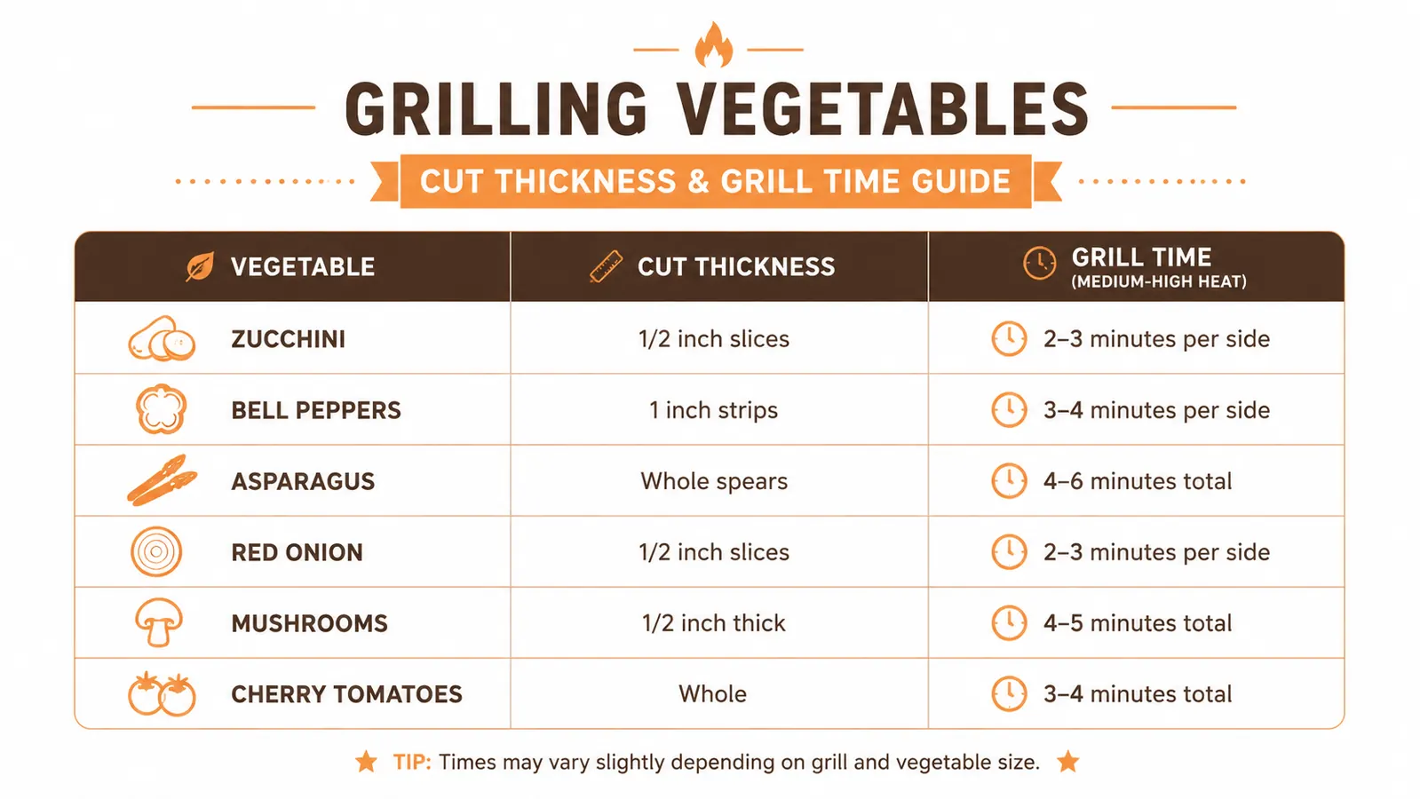 Chart showing recommended cut sizes and grill times for six common vegetables